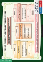 Комплект таблиц. Литература 6 класс. - fgospostavki.ru - Полевской