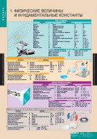 Комплект таблиц. Физика 10 класс. - fgospostavki.ru - Полевской