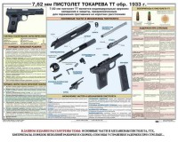 Плакат "7,62-мм пистолет Токарева ТТ обр. 1933 г." - fgospostavki.ru - Полевской