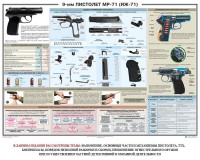 Плакат "9-мм пистолет МР-71 (ИЖ-71)" - fgospostavki.ru - Полевской