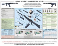 Плакат "5,45-мм автомат Калашникова АК74М" - fgospostavki.ru - Полевской