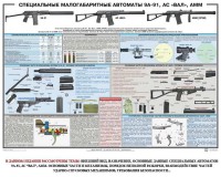 Плакат "Специальные малогабаритные автоматы 9А91, АС «Вал», АММ" - fgospostavki.ru - Полевской