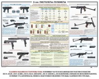 Плакат "9-мм пистолеты-пулеметы" - fgospostavki.ru - Полевской