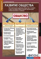 Комплект таблиц. Обществознание 10-11 классы. - fgospostavki.ru - Полевской