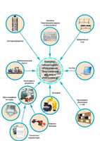 Лаборатория "Электрические машины и электропривод" - fgospostavki.ru - Полевской