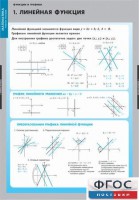 Комплект таблиц. Математика. Графики функции. - fgospostavki.ru - Полевской