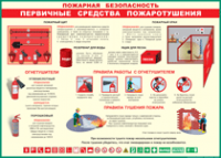 Таблица "Пожарная безопасность. Первичные средства пожаротушения" (100х140 сантиметров, винил) - fgospostavki.ru - Полевской