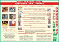 Таблица "Действия при пожаре" (100х140 сантиметров, винил) - fgospostavki.ru - Полевской