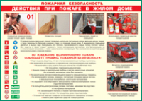 Таблица "Действия при пожаре в жилом доме" (100х140 сантиметров, винил) - fgospostavki.ru - Полевской