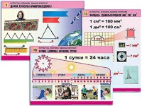 Комплект таблиц "Математика. Величины. Единицы измерения" (20 таблиц, формат А1, ламинированные) - fgospostavki.ru - Полевской