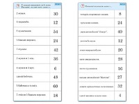Комплект карточек (10)  "Обучающий калейдоскоп. Умножение на 3, 4 и 6" - fgospostavki.ru - Полевской