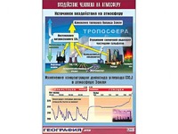 Таблица демонстрационная "Воздействие человека на атмосферу" (винил 70*100) - fgospostavki.ru - Полевской