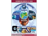 Таблица демонстрационная "Географическая оболочка и ее части" (винил 70*100) - fgospostavki.ru - Полевской