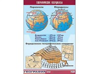 Таблица демонстрационная "Географические координаты" (винил 70*100) - fgospostavki.ru - Полевской