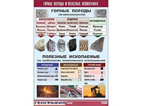 Таблица демонстрационная "Горные породы и полезные ископаемые" (винил 100*140) - fgospostavki.ru - Полевской