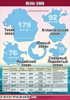 Таблица демонстрационная "Океаны Земли" (винил 100*140) - fgospostavki.ru - Полевской