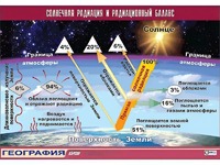 Таблица демонстрационная "Солнечная радиация и радиационный баланс"(винил 100x140) - fgospostavki.ru - Полевской