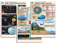 Комплект таблиц по географии "Земля как планета. Земля как система" раздаточные (цветные, ламинированные, А4, 12 штук) - fgospostavki.ru - Полевской