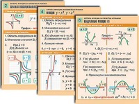 Комплект таблиц по алгебре "Алгебра. Уравнения" (12 таблиц, формат А1, ламинированные) - fgospostavki.ru - Полевской