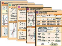 Комплект таблиц по всему курсу алгебры (50 штук, А1, полноцветные, ламинированные) - fgospostavki.ru - Полевской