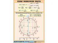 Таблица демонстрационная "Основные тригонометрические тождества" (винил 70*100) - fgospostavki.ru - Полевской