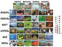 Фенологические наблюдения - fgospostavki.ru - Полевской