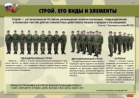 Комплект плакатов "Строевая подготовка" - fgospostavki.ru - Полевской