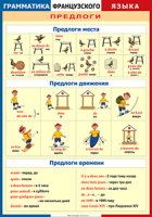 Таблица "Грамматика французского языка. Предлоги" (100х140 сантиметров, винил) - fgospostavki.ru - Полевской