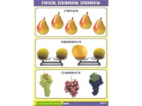 Таблица демонстрационная "Считаем, взвешиваем, сравниваем" (винил 70x100) - fgospostavki.ru - Полевской