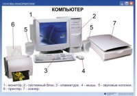 Комплект таблиц. Основы информатики - fgospostavki.ru - Полевской