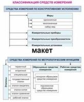 Электронные плакаты «Технические измерения. Метрология, стандартизация и сертификация» - fgospostavki.ru - Полевской