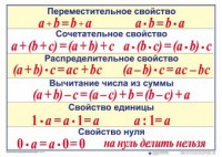 Математические таблицы для начальной школы - fgospostavki.ru - Полевской