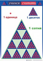 Приемы устных вычислений "Учимся считать" - fgospostavki.ru - Полевской