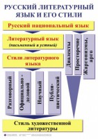 Комплект таблиц. Орфография и пунктуация 5-11 класс - fgospostavki.ru - Полевской