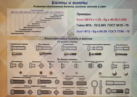 Планшет «Болты и винты» - fgospostavki.ru - Полевской