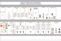 Комплект лабораторного оборудования «Модель электрической системы»  - fgospostavki.ru - Полевской