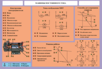 Стенд-планшет "Машины постоянного тока" - fgospostavki.ru - Полевской