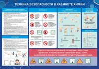 Стенд-уголок "Техника безопасности на уроках химии" - fgospostavki.ru - Полевской