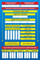 Стенд "Структура школы" - fgospostavki.ru - Полевской