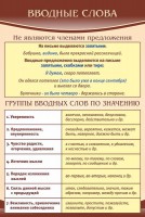 Стенд "Вводные слова" - fgospostavki.ru - Полевской