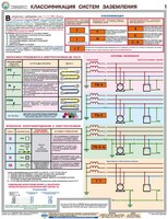 Комплект плакатов "Заземление и защитные меры электробезопасности (при напряжении до 1000 В)" - fgospostavki.ru - Полевской