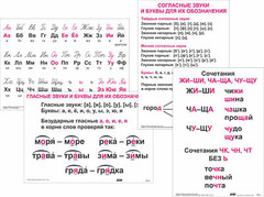 Опорные таблицы по русскому языку 1 класс - fgospostavki.ru - Полевской