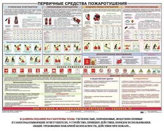 Плакат "Первичные средства пожаротушения" - fgospostavki.ru - Полевской