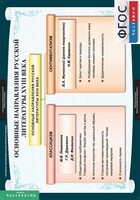Комплект таблиц. Литература 8 класс. - fgospostavki.ru - Полевской
