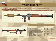 Комплект плакатов "Гранатомёт РПГ-7. Устройство гранатомёта. Обращение с ним" - fgospostavki.ru - Полевской