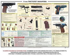 Плакат "9-мм пистолет Макарова" - fgospostavki.ru - Полевской