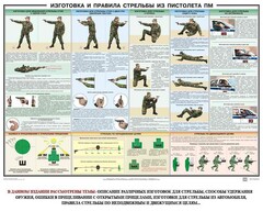 Плакат "Приемы и правила стрельбы из ПМ" - fgospostavki.ru - Полевской