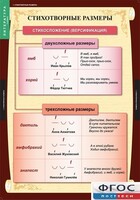 Комплект таблиц. Литература 5 класс. - fgospostavki.ru - Полевской