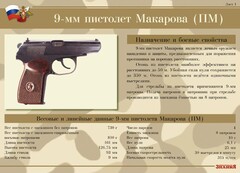 Комплект плакатов "9-мм пистолет Макарова (ПМ)" - fgospostavki.ru - Полевской