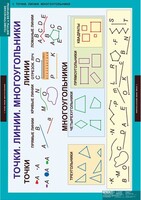 Комплект таблиц. Математика. Геометрические фигуры и величины. - fgospostavki.ru - Полевской